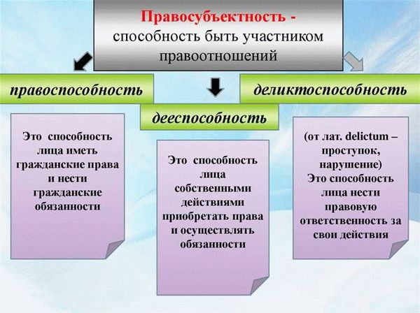 Документация для поступления в Росгвардию