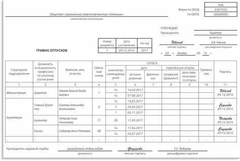 Особенности подачи рапорта в ФСИН впервые