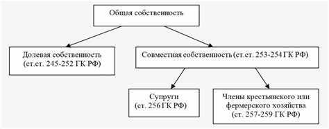 Оформление долевой собственности в квартире