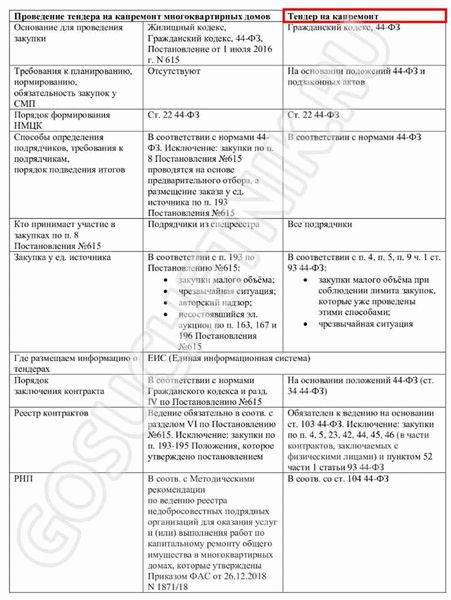 Как проверить соответствие участника закупки требованиям 44-ФЗ в 2024 году