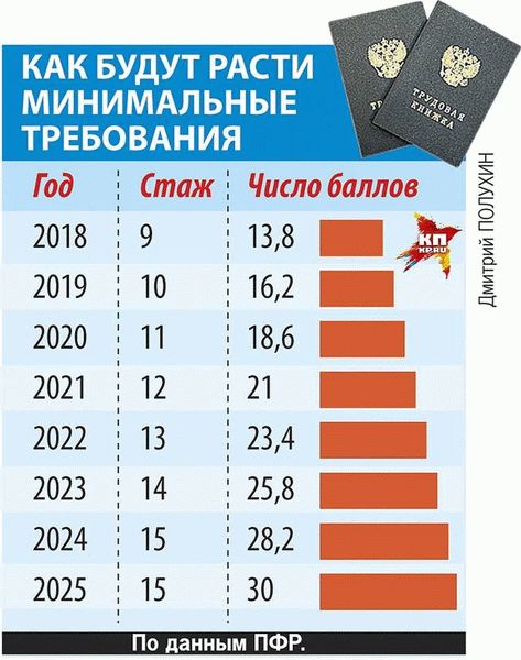 Расчет страховой пенсии в 2021 году