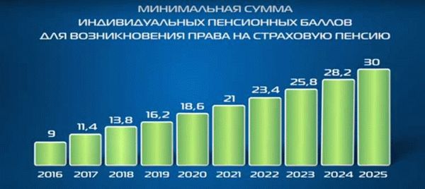 Влияние изменений на накопительные пенсионные системы