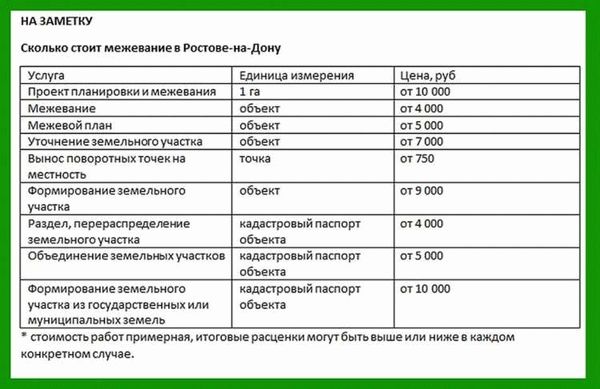 Стоимость межевания участка частным кадастровым инженером и способы извещения соседей