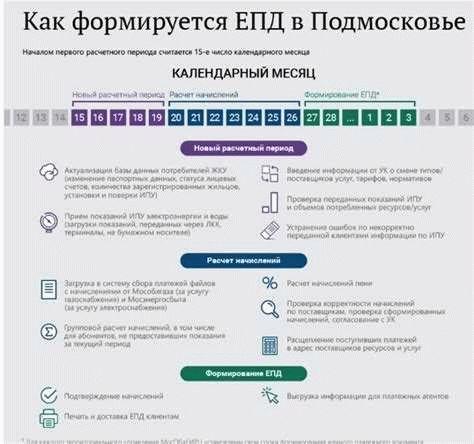 Что делать при отказе перерасчета коммуналки