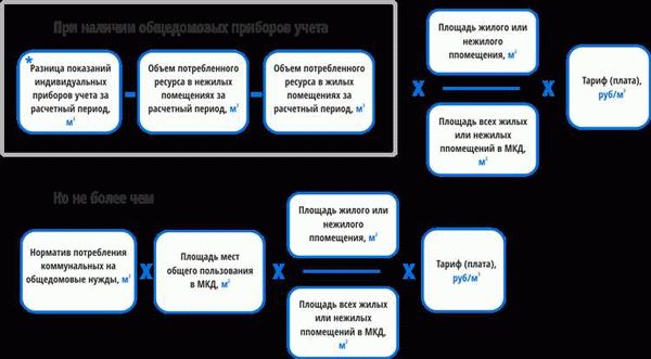 В каких случаях возможен перерасчет платы за коммунальные услуги?