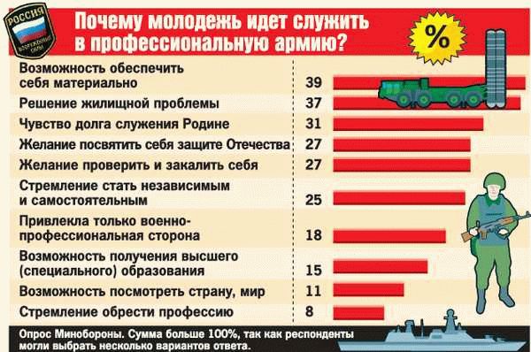 Особенности трудоустройства в полицию после службы в армии