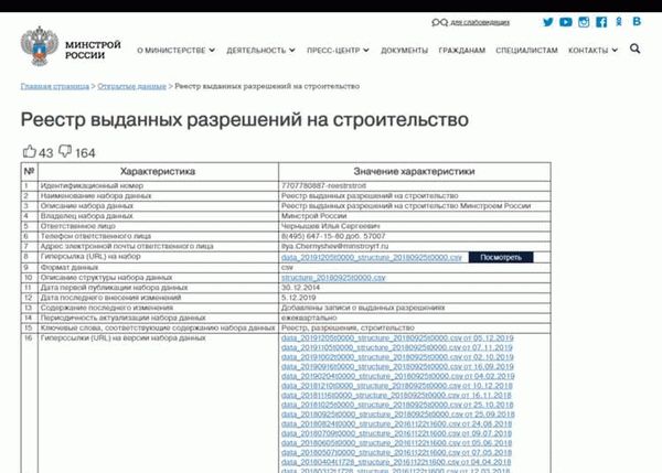 Как проверить разрешение на строительство многоквартирного дома через Росреестр?