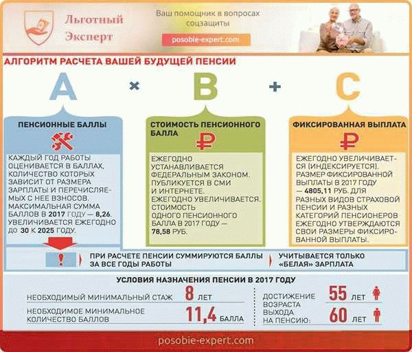 Индексация и расчет пенсионных выплат