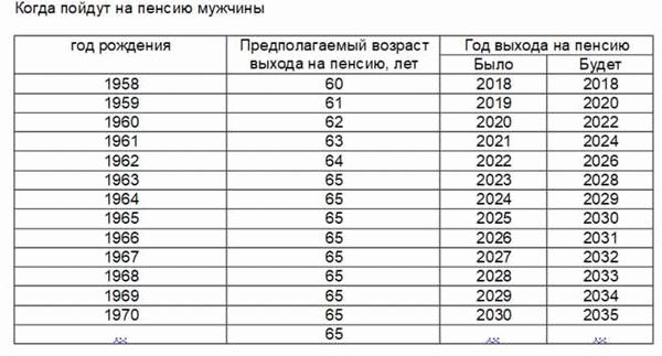 Пример расчета пенсии