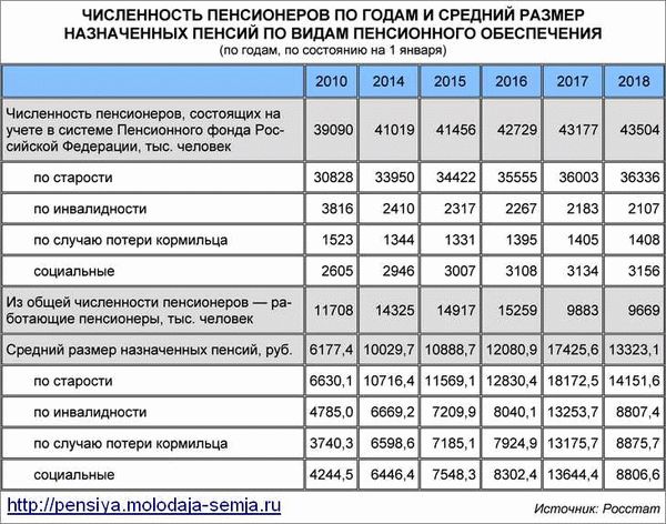 Где посмотреть вредность