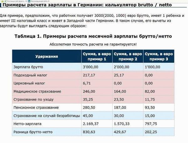 Какие разновидности налоговых вычетов можно получать?