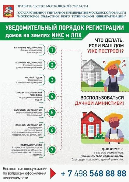 Шаг 4: Подача заявления на получение разрешения на строительство