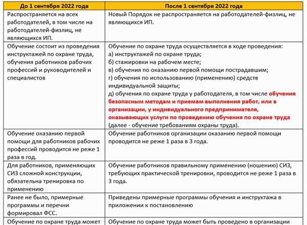 Отличия самозанятого риэлтора от индивидуального предпринимателя