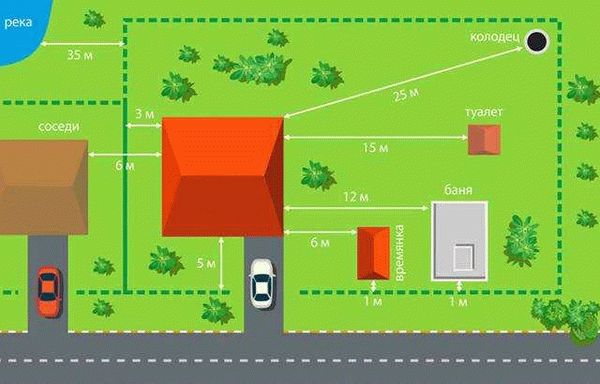 Какие отступы от границ земельных участков предусмотрены в деревнях