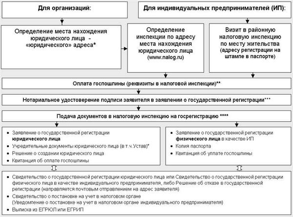 Электронная регистрация ДДУ