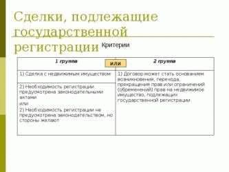 Государственная регистрация сделок с имуществом