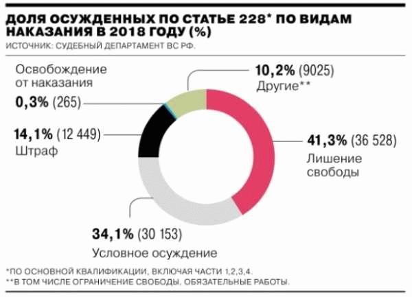 Какие наказания предусмотрены за употребление травы