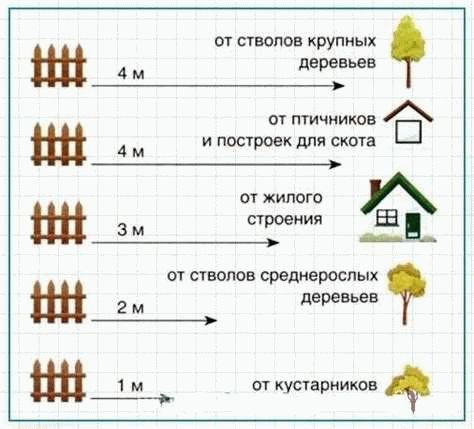 Расстояние от многоэтажного дома до жилых зданий