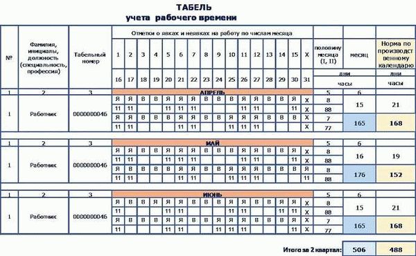 Условия работы и предоставляемые услуги