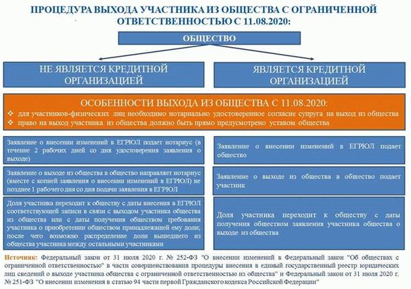 Процедура выхода СНТ из состава и присоединения к деревне