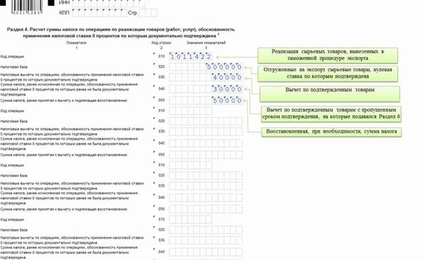 Советы экспертов по процедуре выхода СНТ