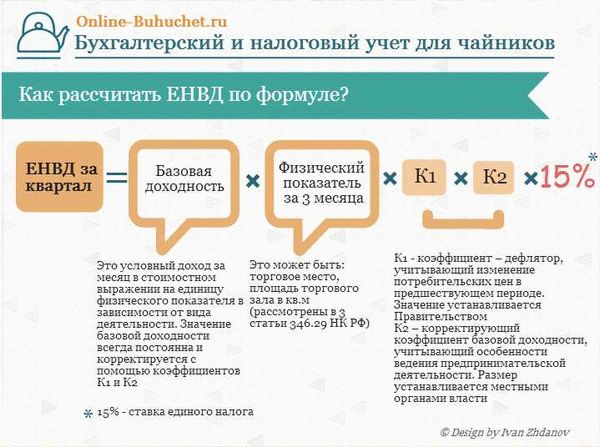 Как выбрать или сменить налоговый режим