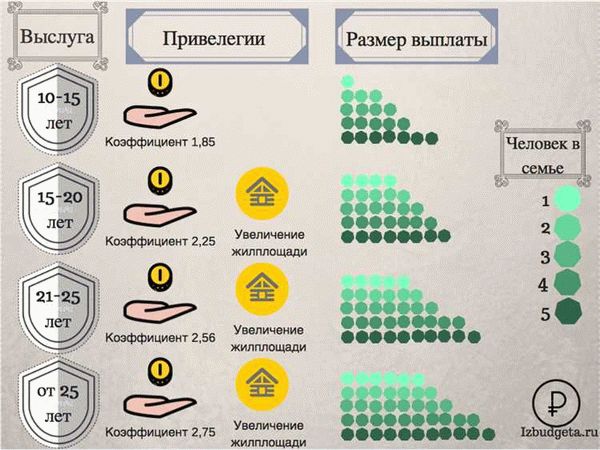 Обновленные правила и сроки предоставления компенсации на 2024 год