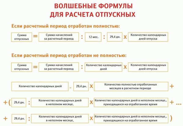 Как рассчитать компенсацию за наем жилья военнослужащим