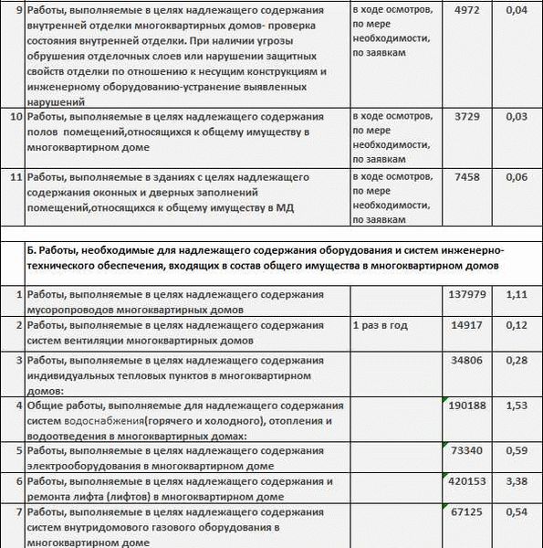 Организация контроля за использованием кладовых