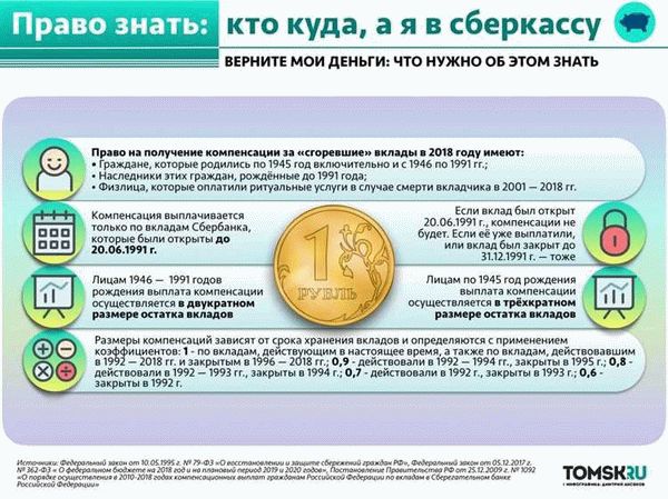 Механизм предоставления компенсации