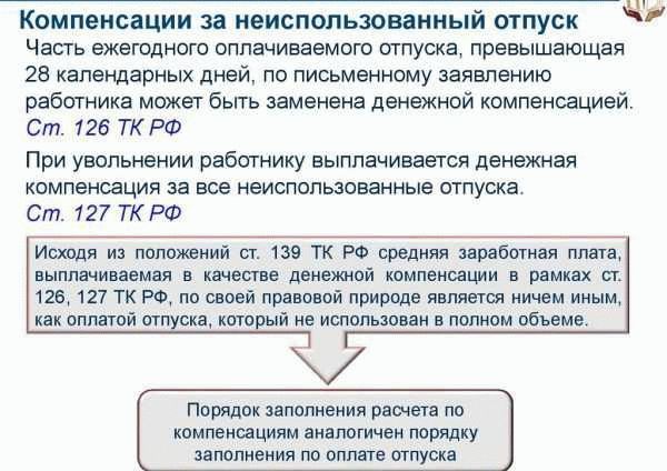 Производственный кооператив: права члена