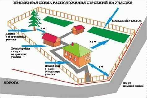 Выбор места и расположение дома: советы и рекомендации