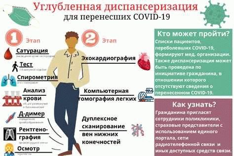 Здоровье подростков и детей