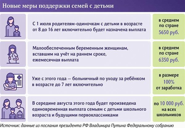 Жилищные льготы и выплаты