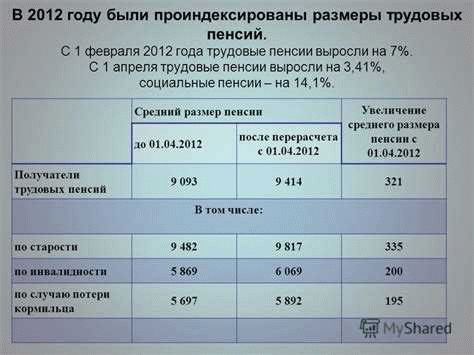 Кто может претендовать на получение льгот