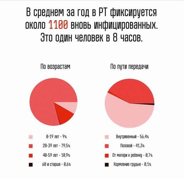 Социальное обеспечение и пособия