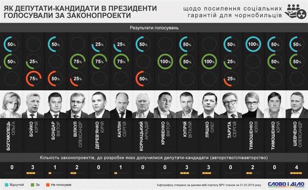 Процедура Поступления В ВУЗ