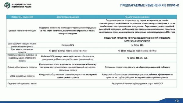 Увеличение размера пособия для усыновителей: доброта вознаграждается