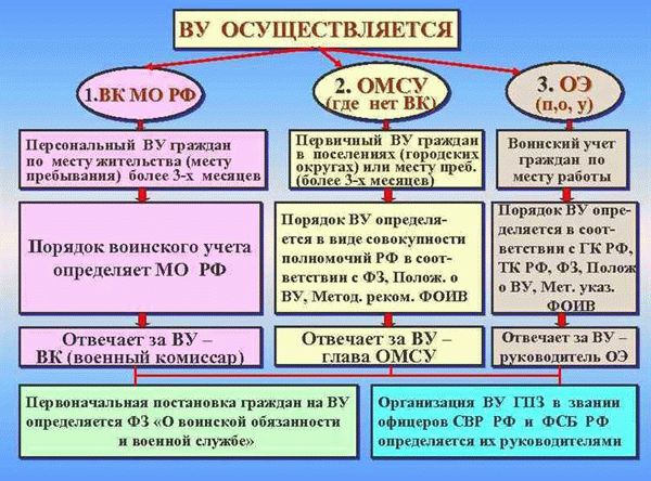 Последствия невыполнения обязанностей граждан