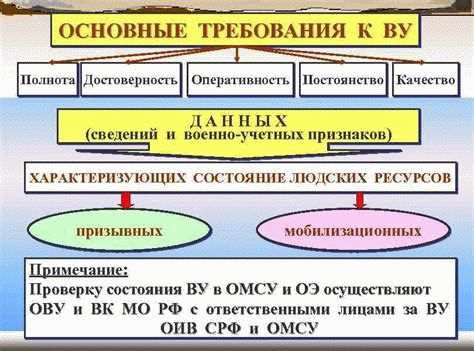 Порядок постановки на воинский учет граждан запаса