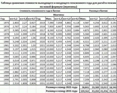 Из чего состоят пенсионные выплаты в России