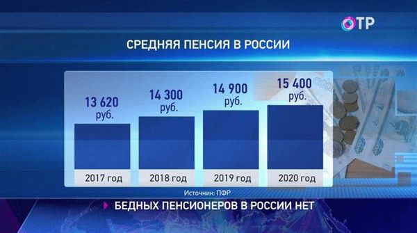 Минимальная пенсия в России в 2024: варьирующиеся размеры в регионах