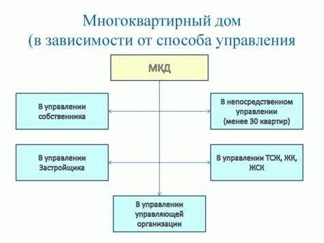 Преимущества прямого управления: