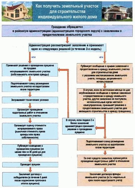 Права арендаторов и нанимателей: