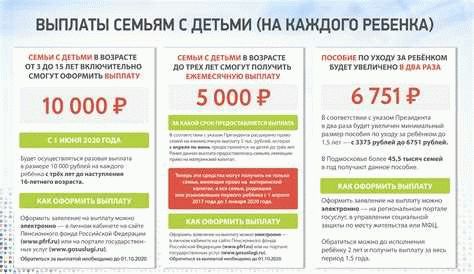 Что необходимо для оформления декретного отпуска на мужа