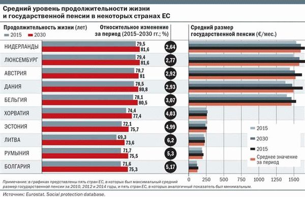 Изменения пенсионного возраста