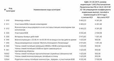 Надбавка за стаж в бюджетном учреждении: кому выплачивается