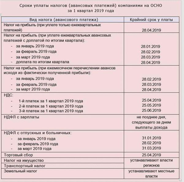 Увеличение ставки налога в 2022 году