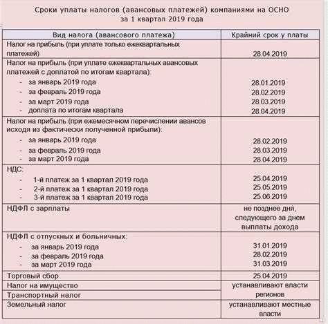 Основные изменения законодательства в области налогообложения