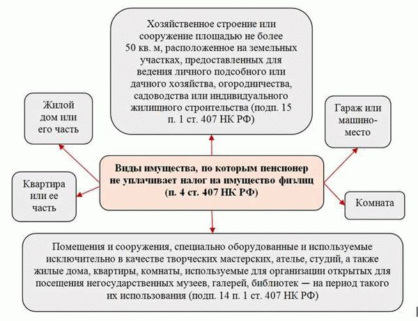 Срок подачи декларации